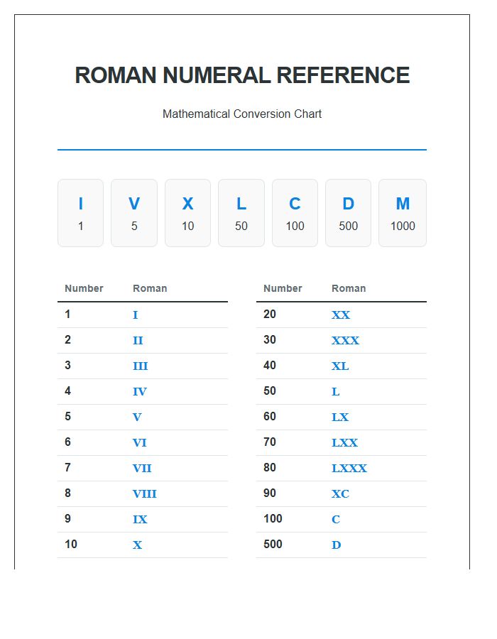 Classroom Roman Numeral Conversion Printable Chart