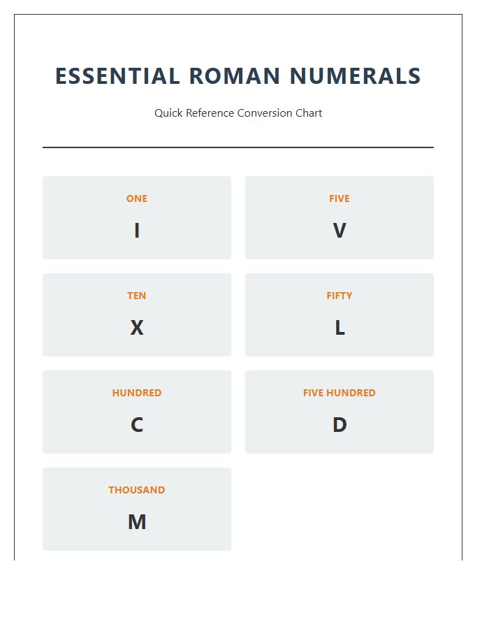 Essential Roman Numeral Conversion Printable Chart