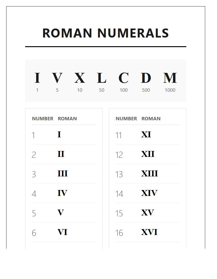 Large Print Roman Numeral Conversion Printable Chart