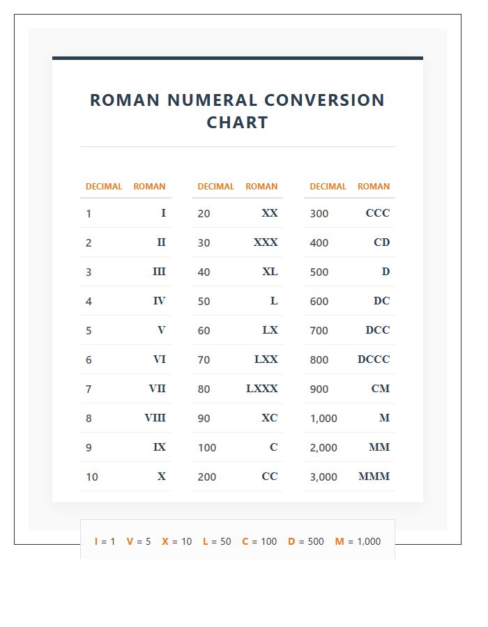 Professional Roman Numeral Conversion Printable Chart