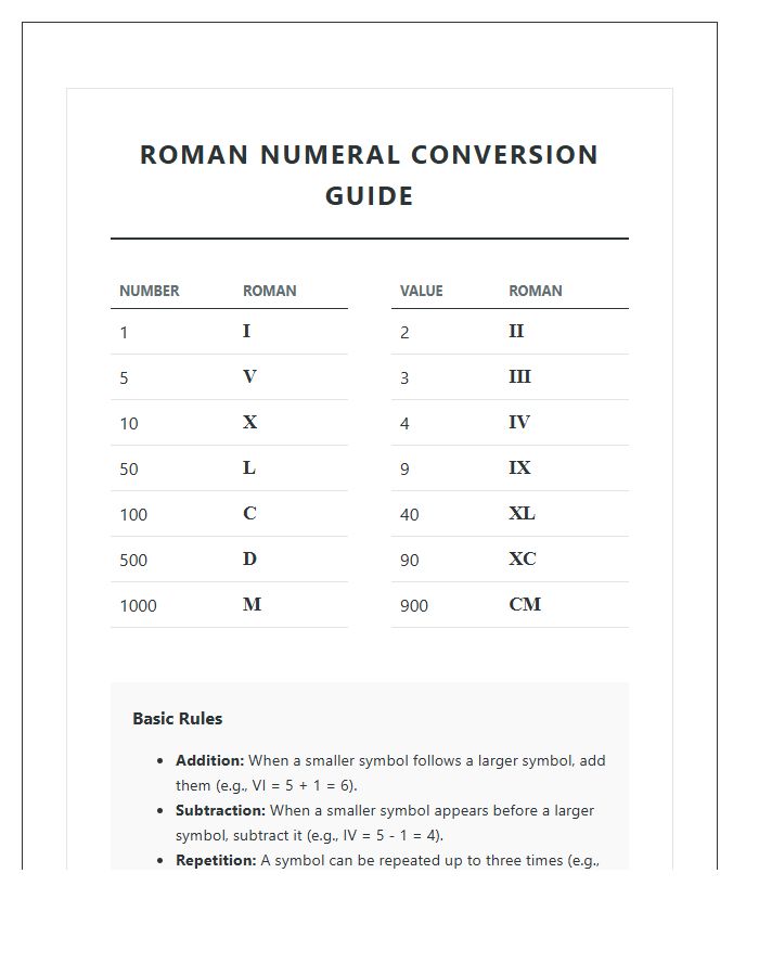 Roman Numeral Conversion Guide Printable Chart