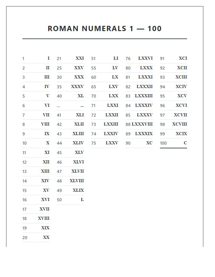 Roman Numeral Conversion Printable Chart 1 To 100