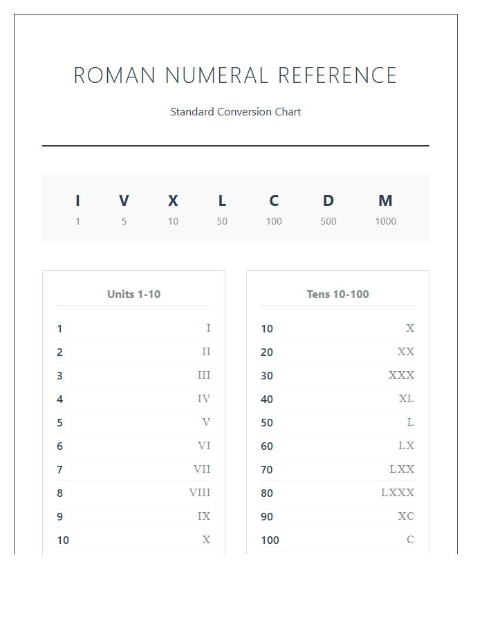 Roman Numeral Conversion Reference Printable Chart