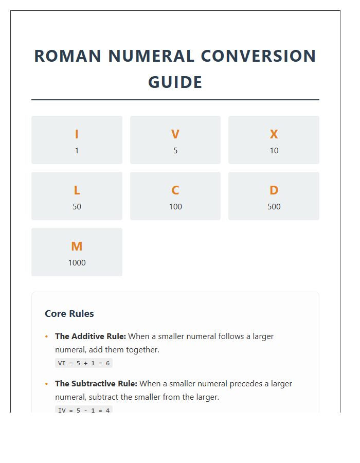 Roman Numeral Conversion Rules Printable Chart