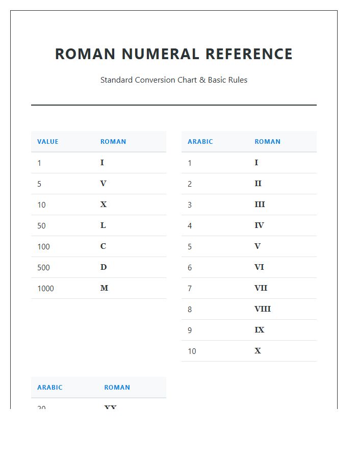 Roman Numeral Conversion System Printable Chart