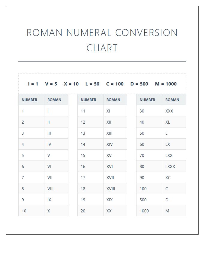 Roman Numeral Conversion Table Printable Chart