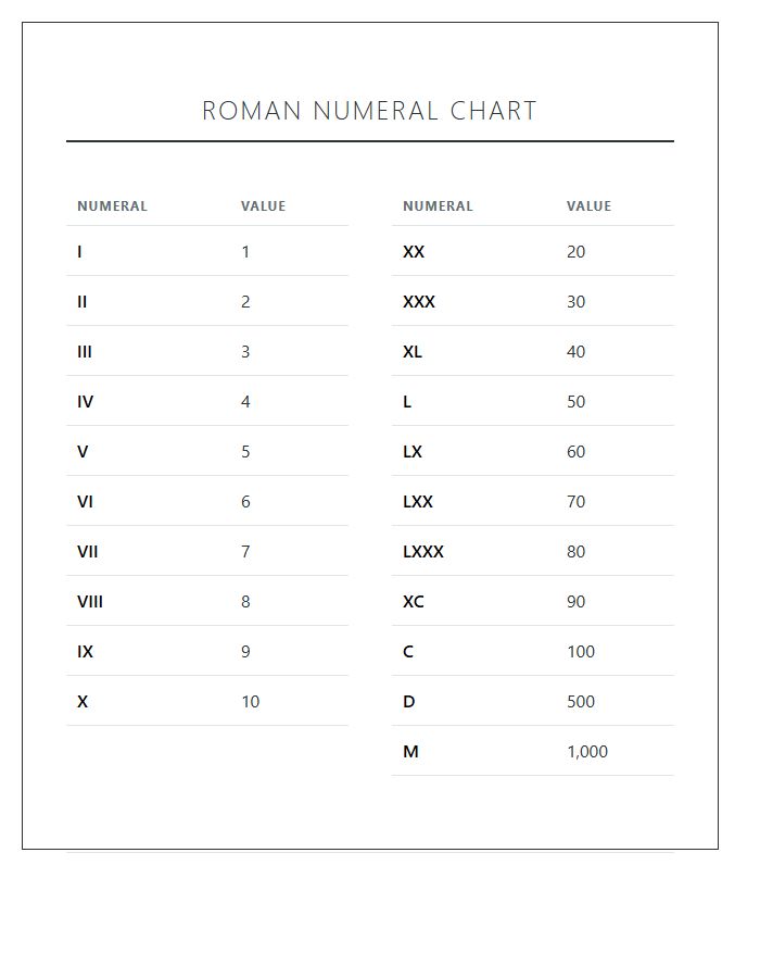 Roman Numeral Conversion Values Printable Chart