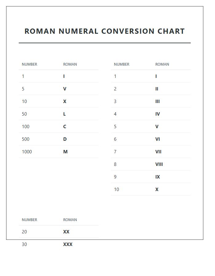 Simple Roman Numeral Conversion Printable Chart