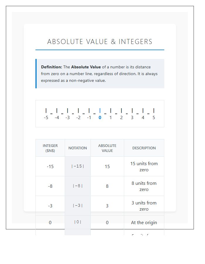 Absolute Value And Negative Integers Printable Chart