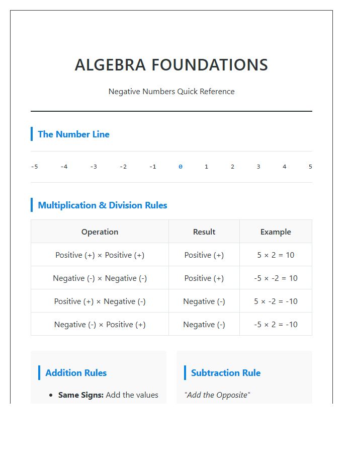 Algebra Foundations Negative Numbers Printable Chart