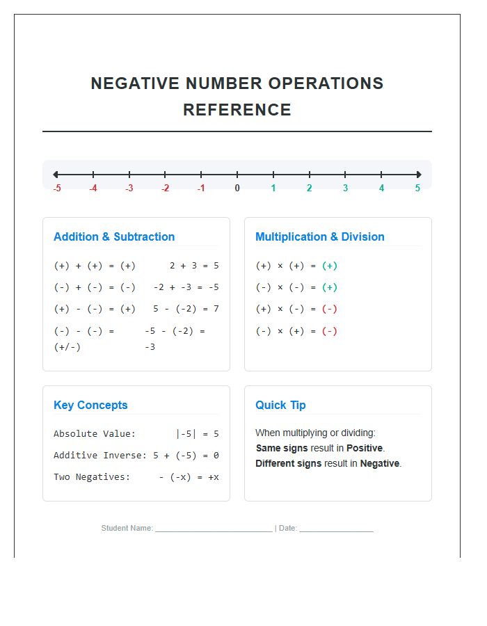 Algebra Homework Support Negative Number Printable Chart