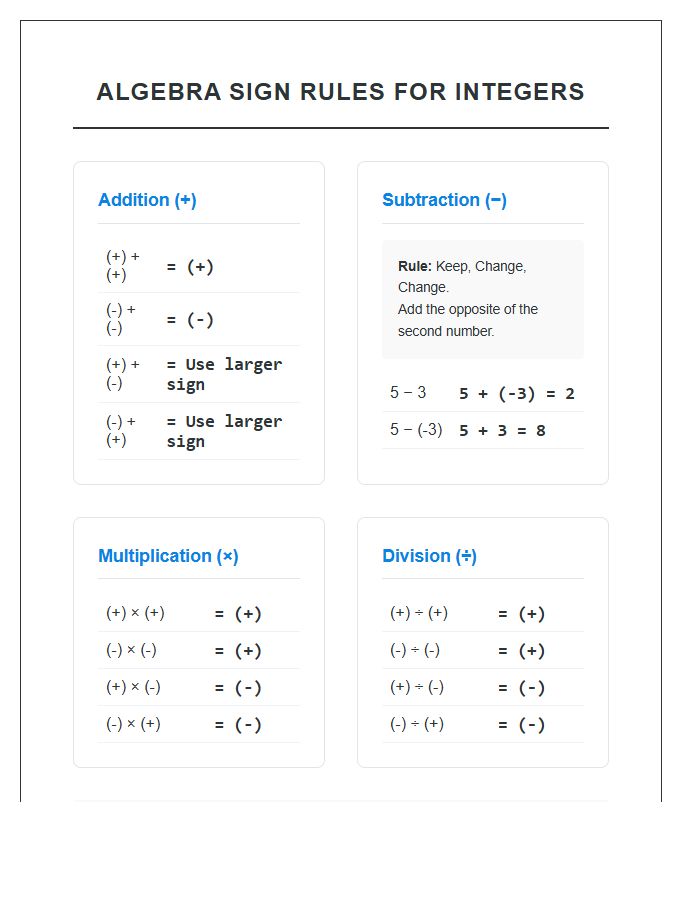 Algebra Sign Rules For Integers Printable Chart