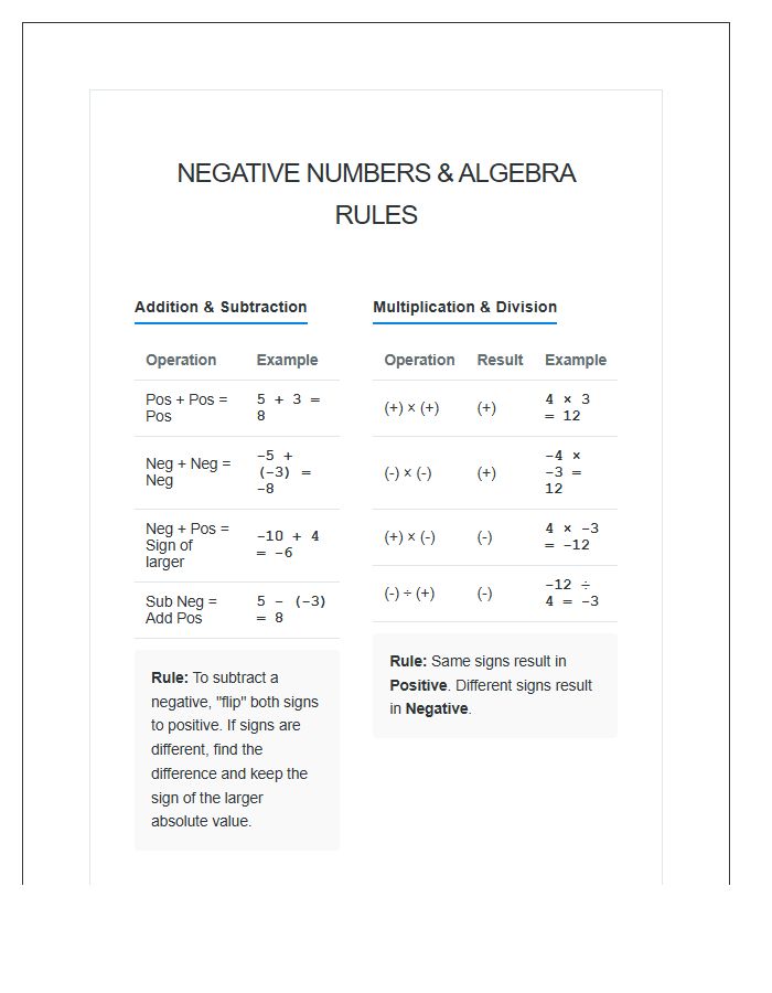 Comprehensive Negative Numbers Algebra Printable Chart