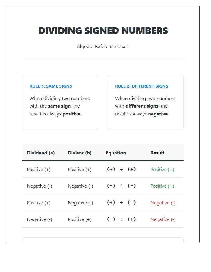 Dividing Negative Numbers For Algebra Printable Chart
