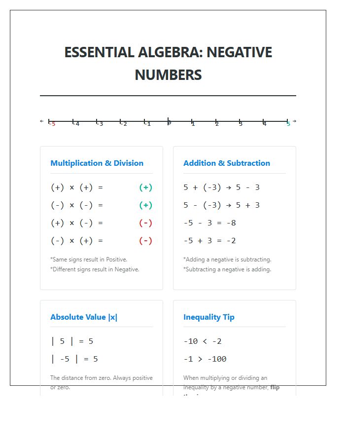 Essential Algebra Negative Number Printable Chart