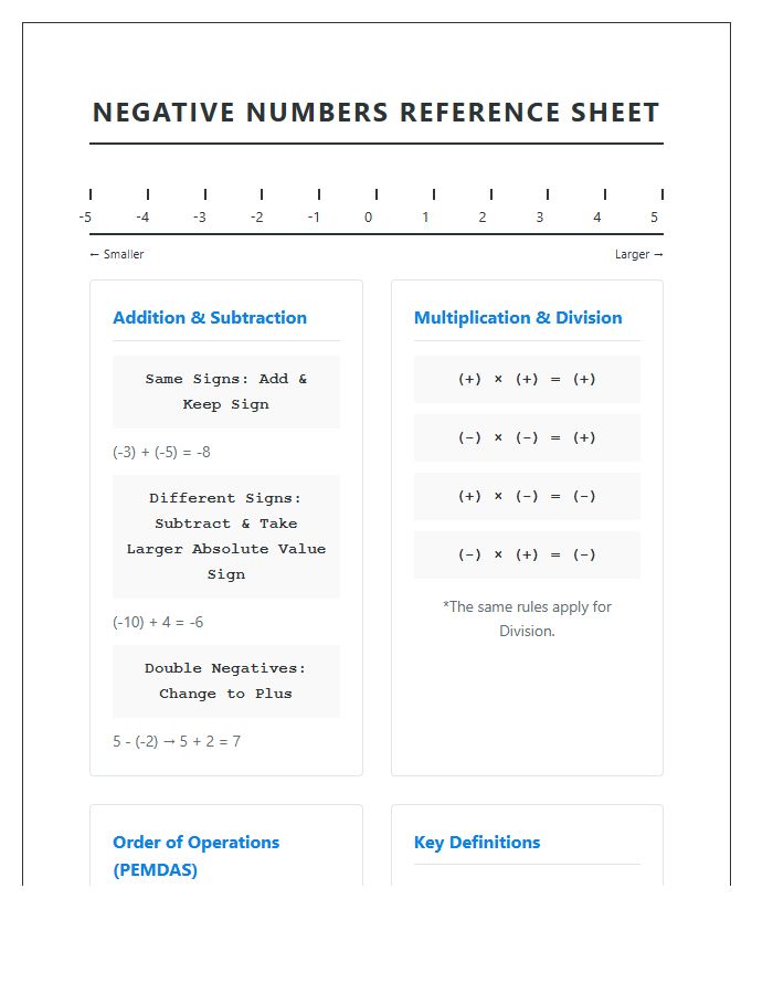 High School Algebra Negative Numbers Printable Chart