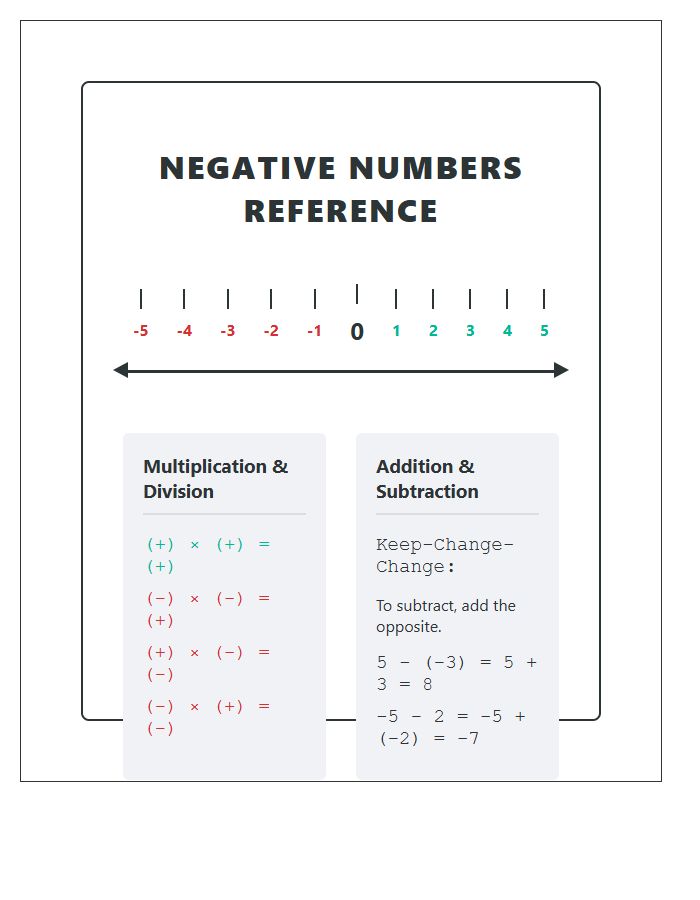 Math Classroom Negative Number Printable Chart
