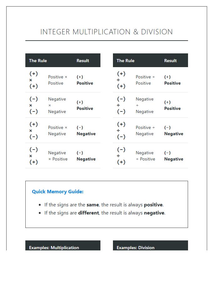 Negative Integer Multiplication Division Printable Chart