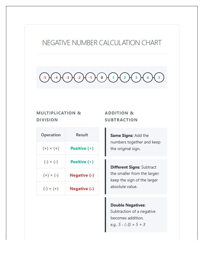 Negative Number Calculation Visual Printable Chart