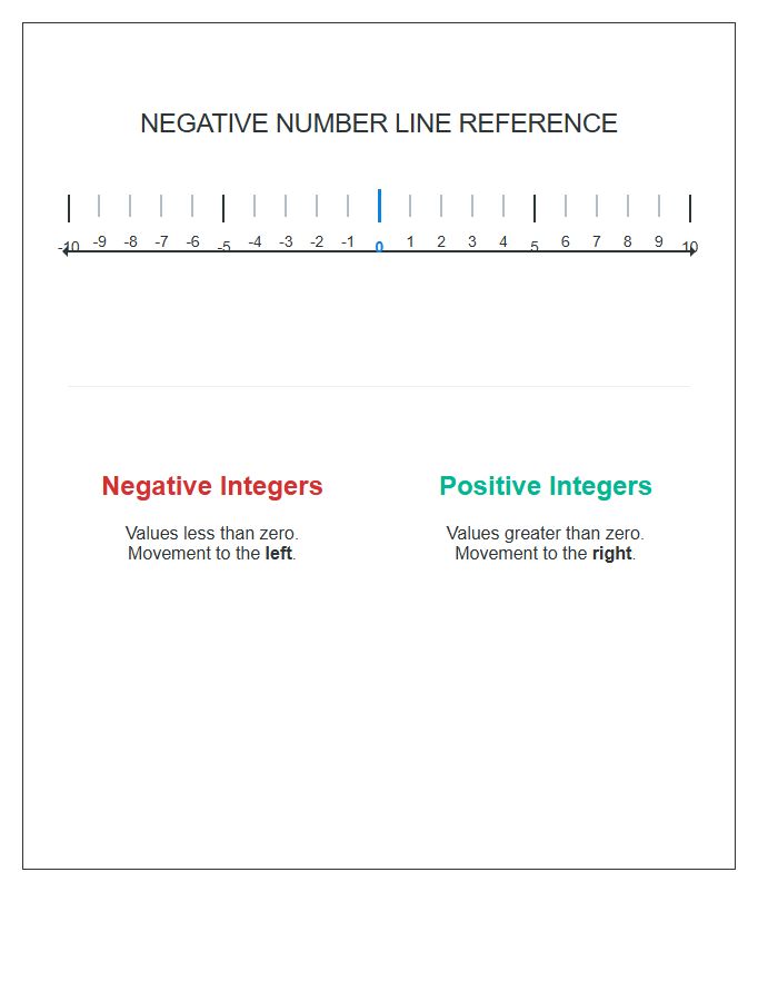 Negative Number Line Reference Printable Chart