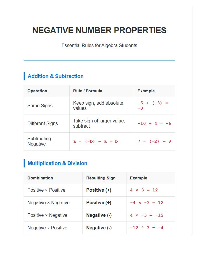 Negative Number Properties For Algebra Students Printable Chart