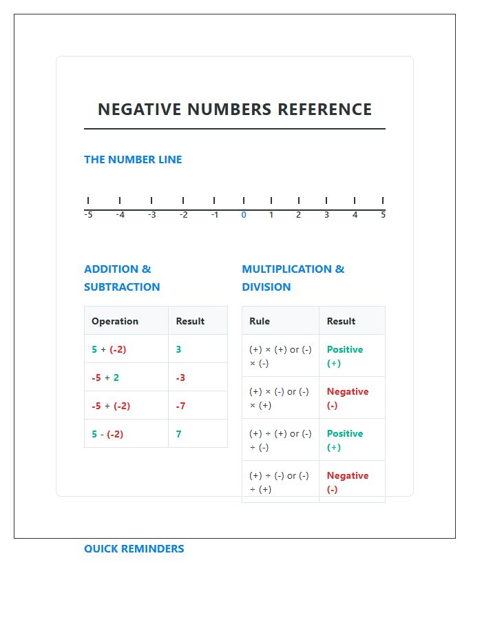 Negative Numbers Mathematical Reference Printable Chart