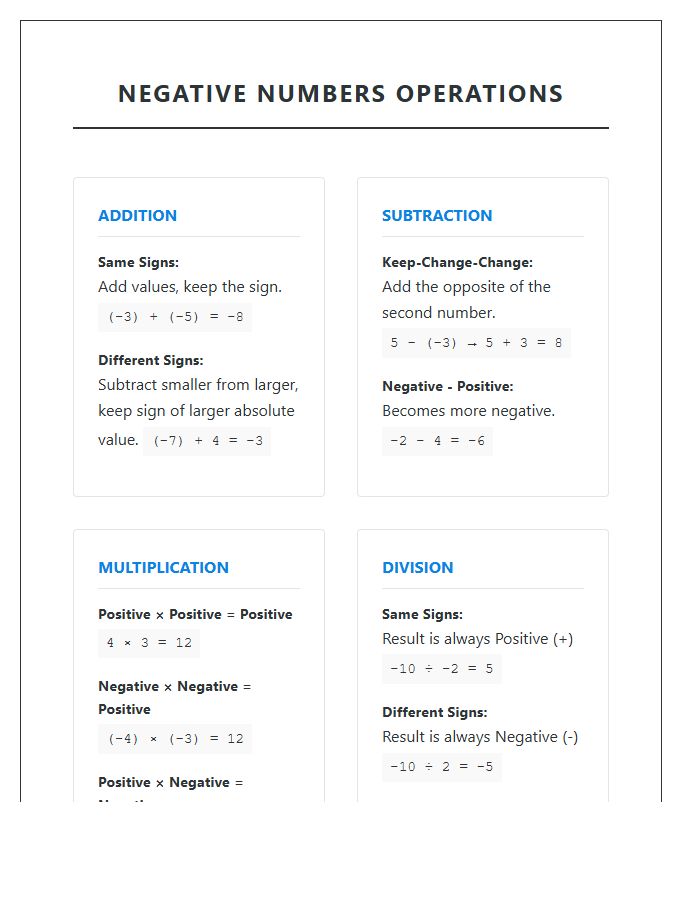 Negative Numbers Operations Rules Printable Chart