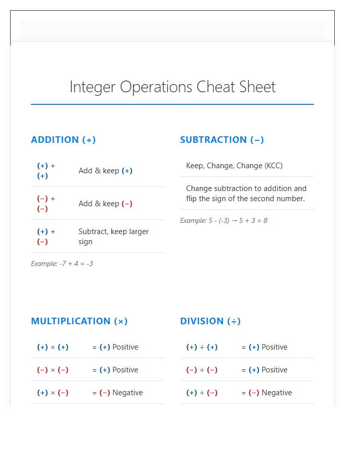 Positive And Negative Number Rules Printable Chart