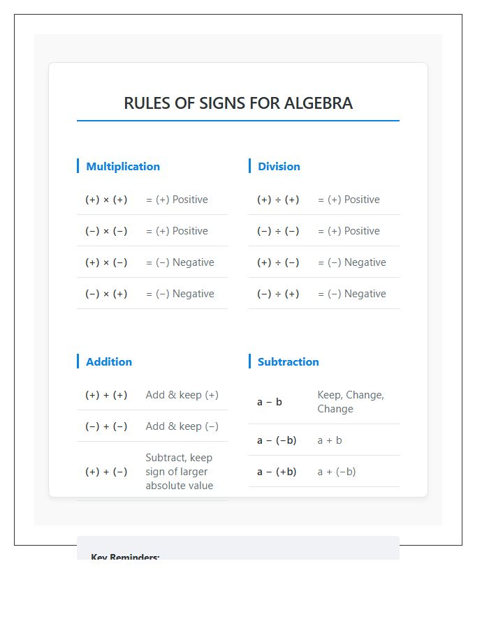 Rules Of Signs For Algebra Printable Chart