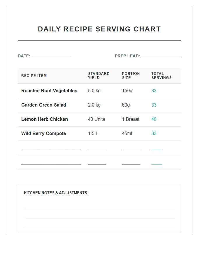 Daily Recipe Serving Size Printable Chart