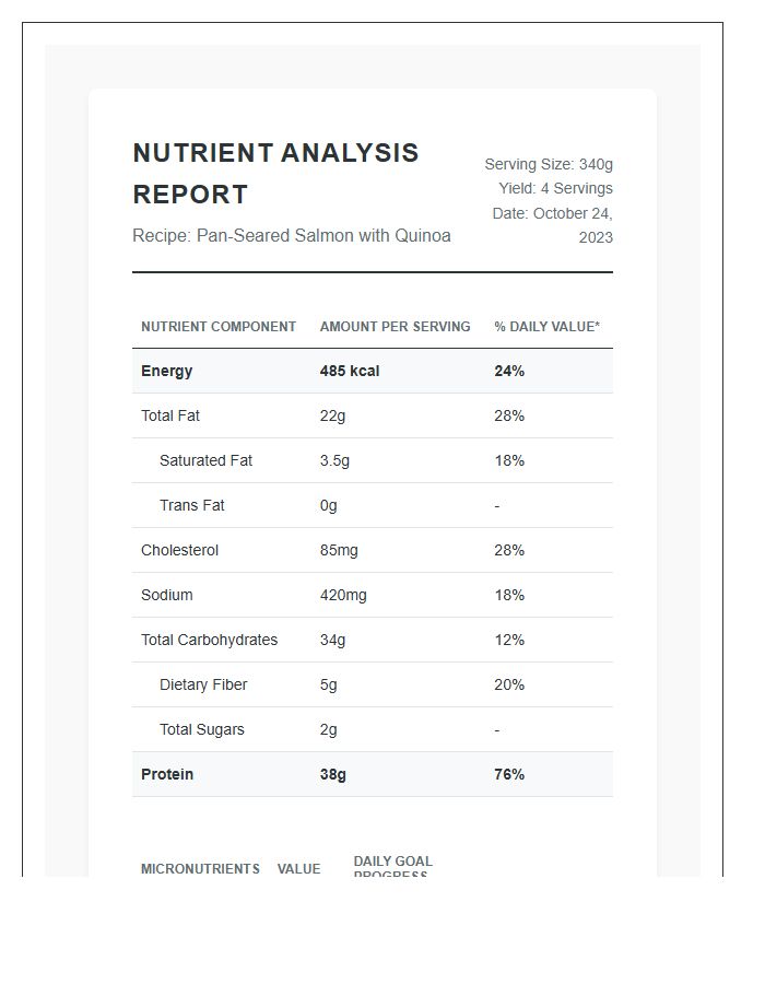 Detailed Recipe Nutrient Analysis Printable Chart