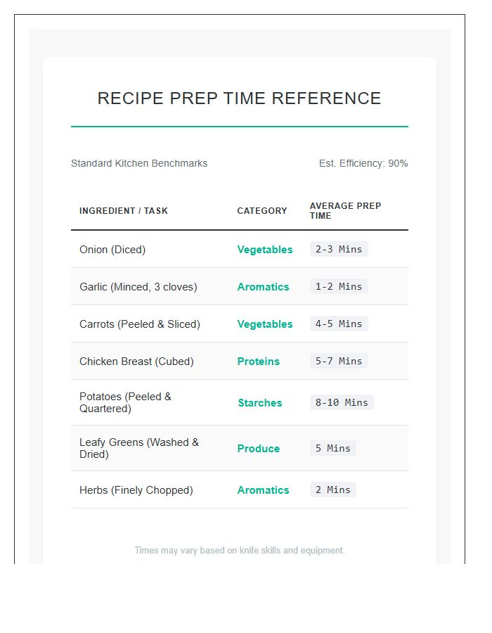 Essential Recipe Prep Time Printable Chart