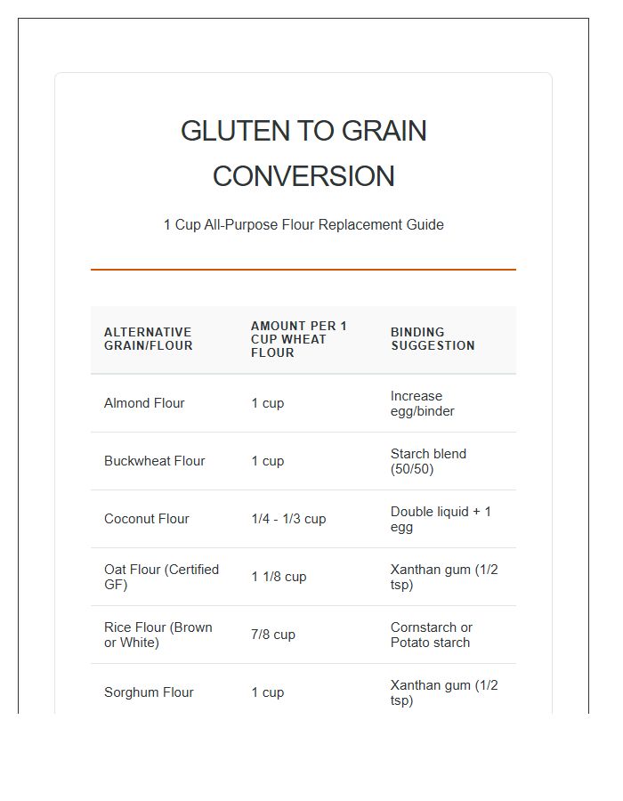 Gluten To Grain Conversion Printable Chart