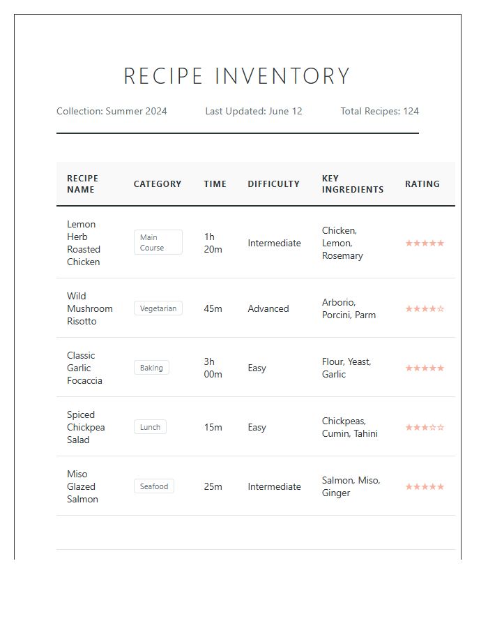 Home Cook Recipe Management Printable Chart