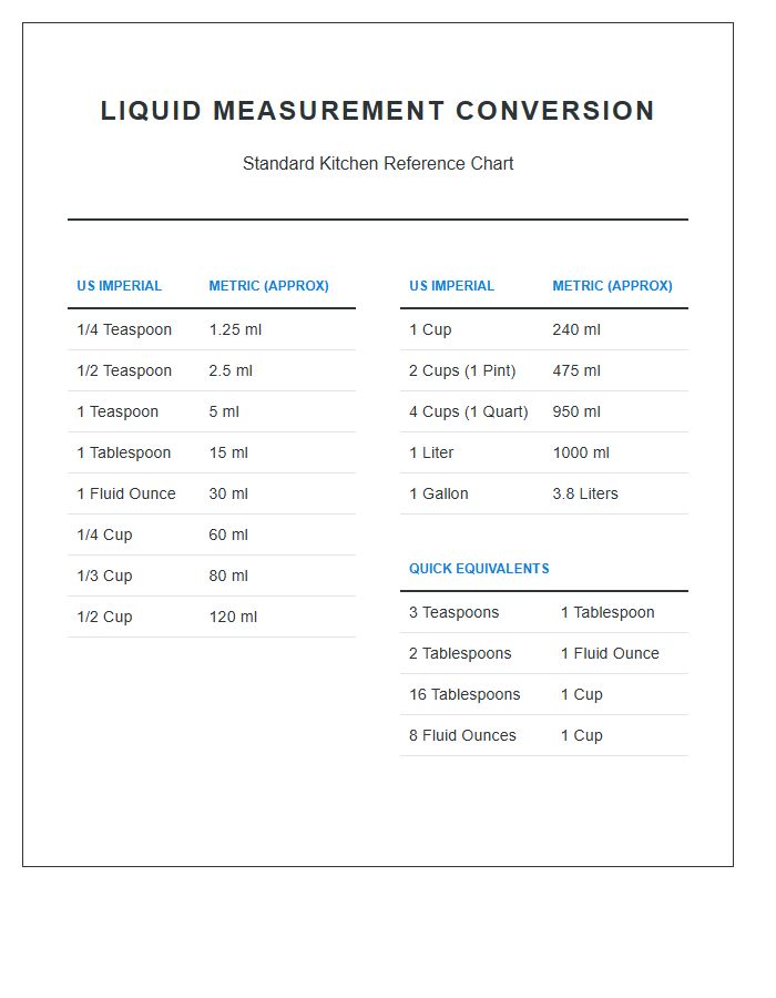 International Recipe Liquid Measure Printable Chart