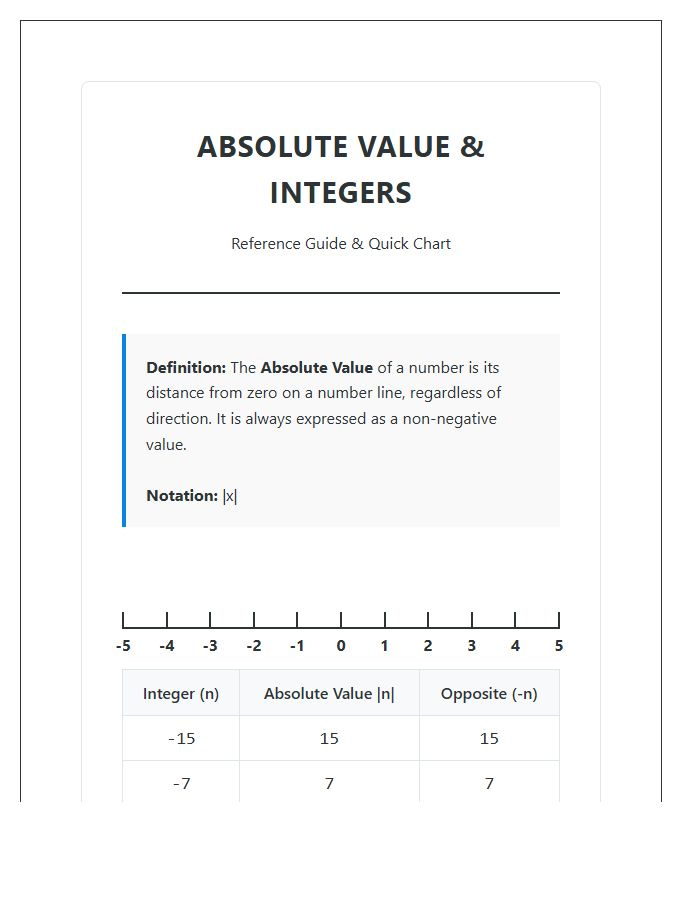 Absolute Value And Integers Printable Chart