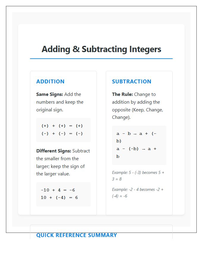 Adding And Subtracting Integers Printable Chart Reference