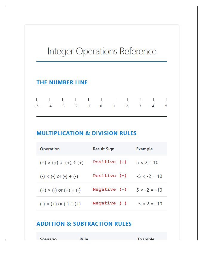 Basic Algebra Positive And Negative Numbers Printable Chart