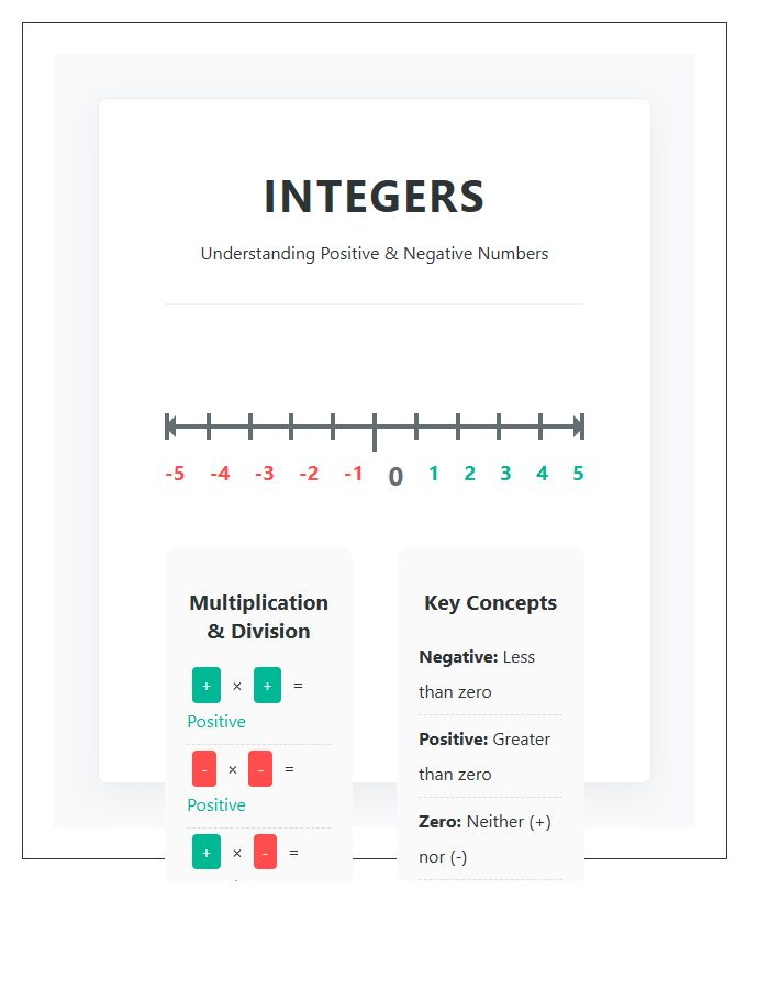 Classroom Poster Positive And Negative Numbers Printable Chart