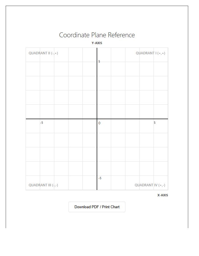 Coordinate Plane Positive And Negative Numbers Printable Chart
