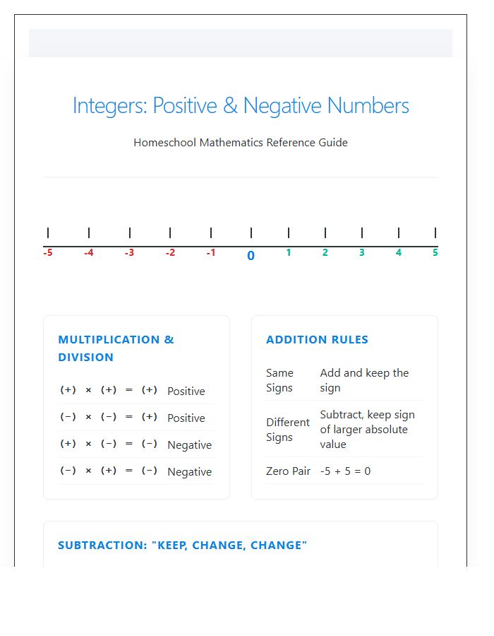 Homeschool Math Positive And Negative Numbers Printable Chart