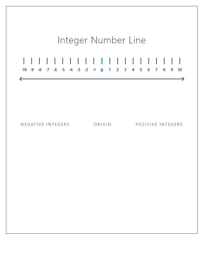 Integer Number Line Printable Chart For Students