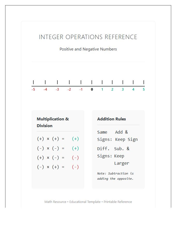 Math Resource Positive And Negative Numbers Printable Chart