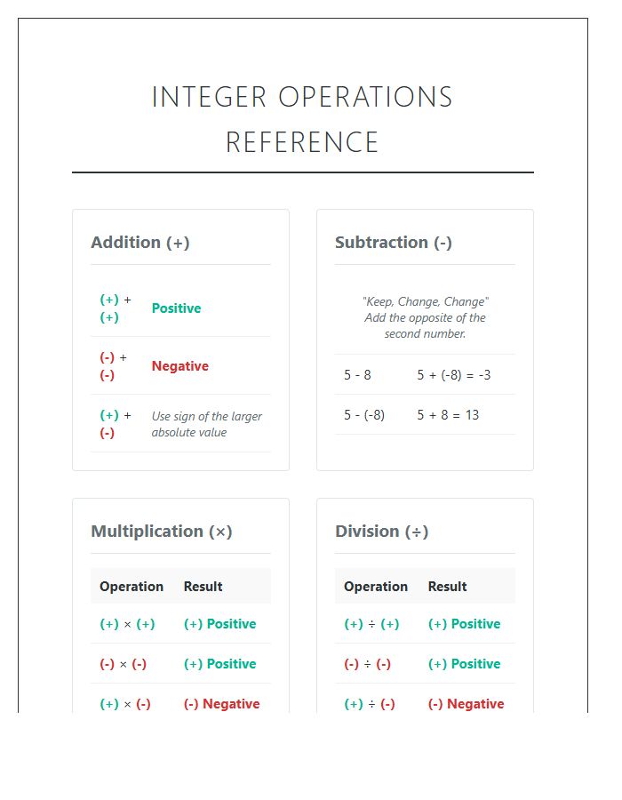 Negative And Positive Integer Operations Printable Chart