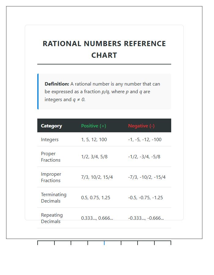 Rational Numbers Positive And Negative Printable Chart