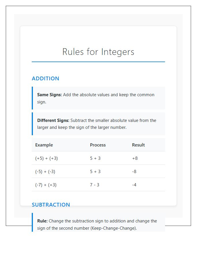 Rules For Integers Positive And Negative Numbers Printable Chart