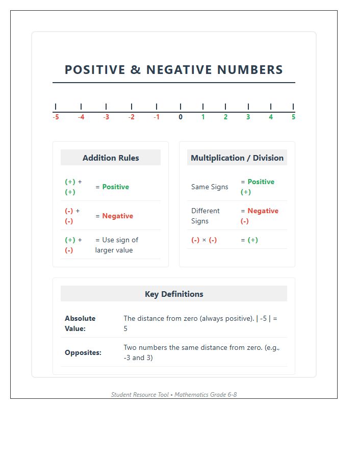 Student Notebook Positive And Negative Numbers Printable Chart
