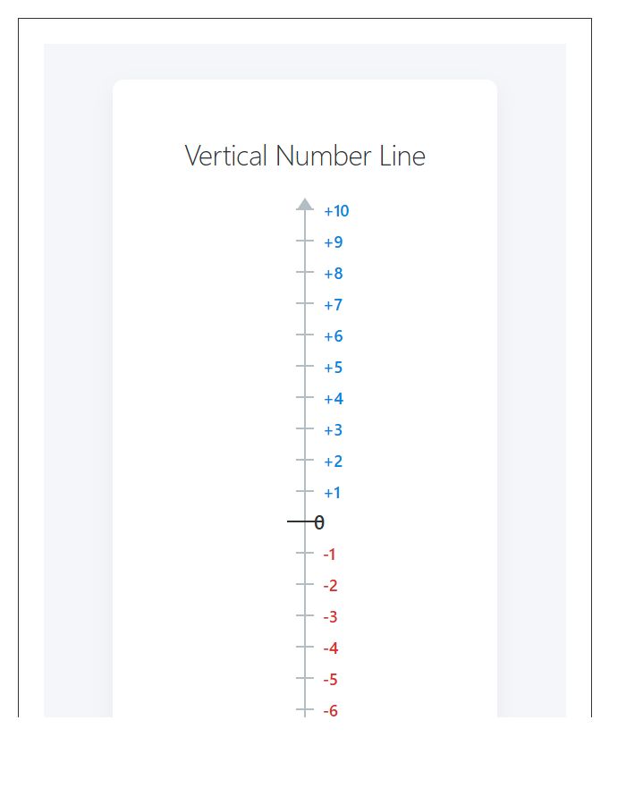 Vertical Number Line Positive And Negative Numbers Printable Chart