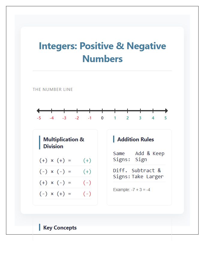 Visual Aid Positive And Negative Numbers Printable Chart