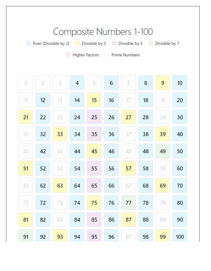 Color Coded Composite Numbers Printable Chart For Beginners